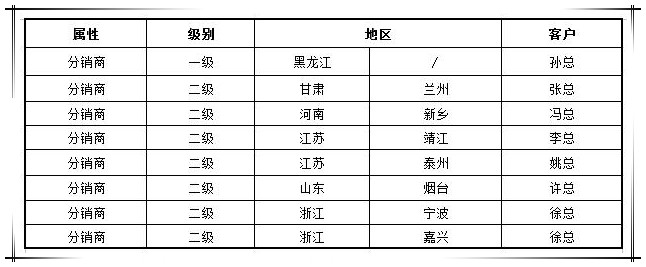 贺国泰集团渠道战略合作商新增八家