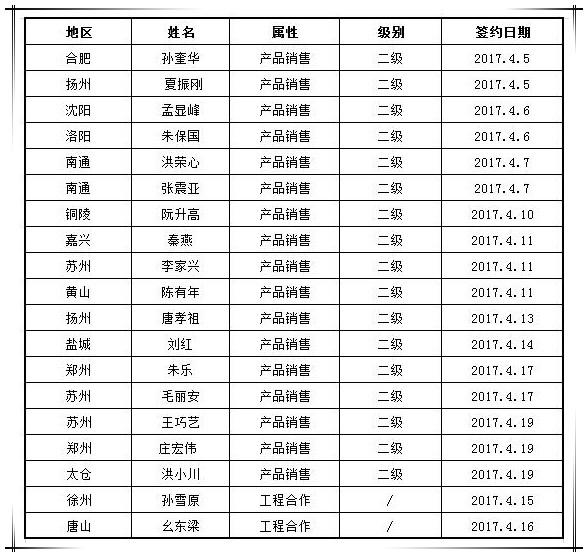 贺国泰集团4月新增渠道合作商19家