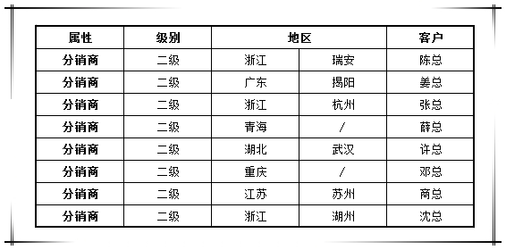 贺国泰集团渠道战略合作商新增八家