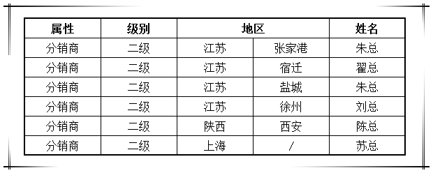 贺国泰集团渠道战略合作商新增六家