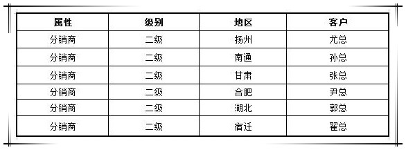 贺国泰集团渠道战略合作商新增六家