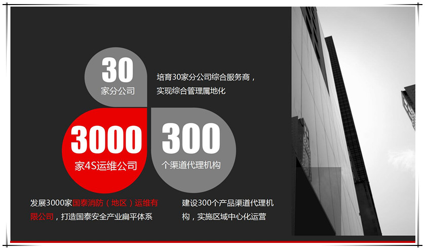 2019国泰集团蓝鹰计划“30—300—3000”全面启动